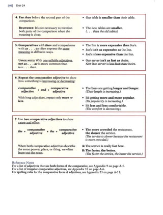 280j UNn-24
4. Use titan before the second part of the
comparison.
REMEMBER: It's not necessary to mention
both parts of the comparison when the
meaning is clea1~
5. Comparatives with than and comparisons
with as . . . as often express the~
meanjng in different ways.
USAGE NOTE: With one-syllable adjectjyes.
not as . . . as is more common than
less . .. than.
6. Repeat the comparative adjective to show
how something is increasing or decreasing:
comparative nd comparative
d" i + a + d. ·
a ~ect ve a ~ective
With long adjectives, repeat only more or
less.
7. Use two comparative adjectives to show
cause and effect:
the + comparative + the + comparative
adjective adjective
When both comparative adjectives describe
the same person, place, or thing, we often
leave out the noun.
Reference Notes
• Our table is smaller than their table.
• The new tables are smaller.
(. . . than the old tables)
• The Inn is more expensive than Joe's.
• Joe's isn't as expensive as the Inn.
• Joe's is less expensive than the Inn.
• Our server isn't as fast as theirs.
NOT Our server is less fe!lt lfleR theirs.
• The lines are getting longer and longer.
(Their length is increasing.)
• It's getting more and more popular.
(Its popularity is increasing.)
• It's less and less comfortable.
(The comfort is decreasing.)
• The more crowded the restaurant,
the slower the service.
(The service is slower because the restaurant
is more crowded.)
A: The service is really fast here.
B:The faster, the better.
(The faster the service, the better the service.)
For a list of adjectives that use both forms of the comparative, see Appendix 9 on page A-5.
For a list of irregular comparative adjectives, see Appendix 10 on page A-6.
For spelling rules for the comparative form of adjectives, see Appendix 23 on page A-11.
 