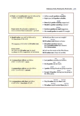2. Prefer and would pr·efer may be followed by
a nrum. a gerund, or an jnfinjtjve.
USAGE NOTE: Would prefer+ infinitive is
more common than would pref
er+ geiund.
3. Would rather can only be followed by
the base form of the verb.
The negative of I'd rather is I'd rather not.
USAGE NOTE:
We often use I'd ratl1er not, by itself,
to refuse an 0£fe1; suggestion, or invitation .
4. A comparison with to can follow
preferI would prefer + !1Qill1.
A comparison with to can also follow
preferI would prefer + iwrund.
5. Acomparison with tlian can follow
would rather+ base form of verb.
Preferences: Prefer, Would prefer, Would rather 1379
noun
• Jeffrey usually prefers comedies.
• Right now, he'd prefer a thriller.
gerund
• Does Kyle prefer readi ng magazines?
• Would he prefer watching a movie?
infinitive
• Kathleen prefers to read magazines.
• She would prefer to watch TV tonight.
A: Would you like to eat out tonight?
baseform
B:l'd rather cook dinner at home.
• I'd rather not have desse1t.
NOT I wettlEla't retkeF have dessert.
NOT I'<:I Rel f'atReF.
A: Let's see the movie al tlhe Film House.
B:I'd rather not. I hear iil's ten-ible.
noun noun
• Lani prefers comedies to th1illers.
noun noun
• She'd prefer Life to Crash.
gerund gerund
• l prefer visiting friends to going lo pai1ies.
gerund gerund
• Tonight I'd prefer visiting Lani to going to
the office party.
baseform base form
• They'd rather eat out tho.n cook.
baseform base form
• I'd rather watch football tl1an play it.
 
