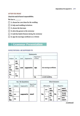 AFTER YOU READ
Check the maidofhonor's responsibilities.
She has to ___,
D 1. choose her own dress for the wedding
D 2. help send wedding invitations
D 3. choose the best man
D 4. drive the groom to the ceremony
D 5. hold the bride's flowers during the ceremony
D 6. sign the marriage certificate as a witness
1!.xpectatWns: Be supposed to 1399
Grammar Presentation
EXPECTATIONS: BE SUPPOSED TO
Statements
Base Form
Subject Be (not) Supposed to ofVerb
I
am
was
You
We
are
(not) supposed to sign the marriage certificate.
They
-re
He
She Is
was
It be a small wedding.
Yes / No Questions Short Answers
Base Form
Be Subject Supposed to ofVerb Affirmative Negative
Am
I
Was
are. aren't.
you
-re.
you
weren't.
Are
supposed to stand?
Were
you Yes,
am.
No, I
'mnot.
I
wasn't.
was.
Is
she
Was
she
Is.
she
Isn't.
was. wasn't.
(continued)
 