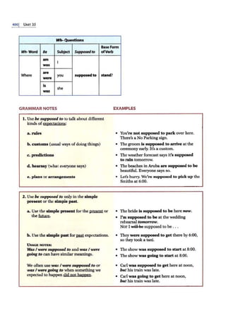 4001 UNIT 35
Wh- Questions
Base form
Wh·Word Be Subject Supposedto ofVerb
am
I
was
Where
are
supposed to stand?
were
you
is
she
was
GRAMMAR NOTES
1. Use be supposed to to talk about different
kinds of expectations:
a. rules
b. customs (usual ways of doing things)
c. predictions
d. hearsay (what everyone says)
e. plans or arrangements
2. Use be snpposed to only in the simple
present or the simple past.
a. Use the simple present for the presentor
the~.
b. Use the simple put forl!lW expectations.
USAGE NOTES:
Was I were suppoud to and was I were
going to can have similar meanings.
We often use was I 'Mwe supposed to or
was I were going to when something we
expected to happen did not hapnen.
EXAMPLES
• You're not supposed to park over here.
There's a No Parking sign.
• The groom is supposed to anive at the
ceremony early. It's a custom.
• The weather forecast says it's supposed
to rain tomorrow.
• The beaches in Aruba are supposed to be
beautiful. Everyone says so.
• Let's hurry. We're supposed to pick up the
Smiths at 6:00.
• The bride is supposed to be here now.
• I'm supposed to be at the wedding
rehearsal tomorrow.
Nor I •Nill eesupposed to be . . .
• They were supposed to get there by 6:00,
so they took a taxi.
• The show was supposed to start at 8:00.
• The show was going to start al 8:00.
• Carl was supposed to get here at noon,
but his train was late.
• Carl was going to get here at noon,
but his train was late.
 