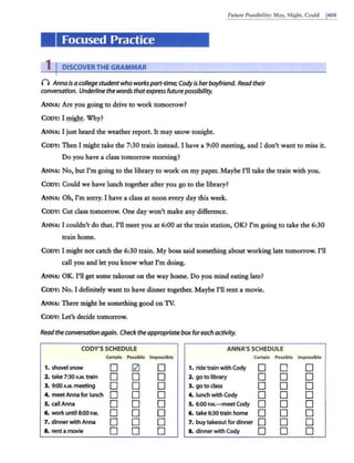 Fut111'e l'ossibility: May. Might, Could 140!1
II Focused Practice
1 IDISCOVERTHE GRAMMAR
(") Anna is a collegestudent who workspart-time; Codyis her boyfriend. Read their
conversation. Underline the words thatexpress future possibility.
ANNA: Are you going to drive to work tomorrow?
CODY: I might. Why?
ANNA: I just heard the weather report. It may snow tonight.
CooY: Then I might take the 7:30 train instead. I have a 9:00 meeting, and I don't want to miss it.
Do you have a class tomorrow morning?
ANNA: No, but I'm going to the library to work on my paper. Maybe I'll take the train with you.
CooY: Could we have lunch together after you go to the library?
ANNA: Oh, I'm sorry. I have a class at noon every day this week.
CODY: Cut class tomorrow. One day won't make any difference.
ANNA: I couldn't do that. I'll meet you at 6:00 at the train station, OK? I'm going to take the 6:30
train home.
CoDY: I might not catch the 6:30 train. My boss said something about working late tomorrow. I'll
call you and let you know what I'm doing.
ANNA: OK. I'll get some takeout on the way home. Do you mind eating late?
CODY: No. I definitely want to have dinner together. Maybe I'll rent a movie.
ANNA: There might be something good on TV.
CoDY: Let's decide tomorrow.
Read the conversation again. Checktheappropriatebox foreach activity.
CODY' S SCHEDULE ANNA'S SCHEDULE
Certain Possible Impossible Certain Possible
1. shovel snow D 0 D 1. ride train with Cody D D
2. take 7:30 A.M. train D D D 2. go to library D D
3. 9:00 A.M. meeting D D D 3. go to class D D
4. meetAnna for lunch D D D 4. lunch with Cody D D
s. call Anna D D D s. 6:00 P.M.-meet Cody D D
6. work until 8:00 P.M. D D D 6. take 6:30 train home D D
7. dinner with Anna D D D 7. buytakeoutfor dinner D D
8. rent a movie D D D 8. dinner with Cody D D
Impossible
D
D
D
D
D
D
D
D
 
