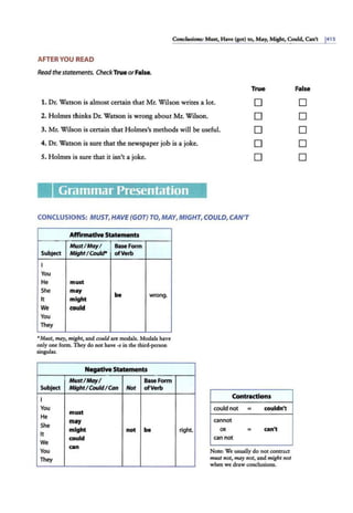 CondMSi01'S: Mom, Have (got) to, May, Might, Could, Can't 1415
AFTER YOU READ
Readthe statements. CheckTrue orFals..
True
1. Dr. Watson is almost certain that Mr. Wilson writes a lot. 0
2. Holmes thinks Dr. Watson is wrong about Mr. Wilson. 0
3. Mr. Wilson is certain that Holmes's methods will be useful. 0
4. Dr. Watson is sure that the newspaper job is a joke. 0
S. Holmes is sure that it isn't a joke. 0
Grammar Presentation
CONCLUSIONS: MUST, HAVE (GOT) TO, MAY, MIGHT, COULD, CAN'T
AffirmativeStatetMnts
Must/ May/ Base Form
Subject MightI Coukr ofVerb
I
You
He must
She may
be
It m'lght
wrong.
We could
You
They
•Must, may, might, and could are modals. Modals have
only one fonn. They do not have ·Sin the third-person
singular.
Negatiw Statements
Must/ May/ BaseFonn
Subject MightI CouldI can Not ofVerb
I
You
He
must
She
IMY
It
might not be
We
could
You
can
They
right.
Contractions
could not = couldn't
cannot
OR = can't
can not
Note: We usually do nor contract
must not, may not, and might not
when we draw conclusions.
False
0
0
0
0
0
 