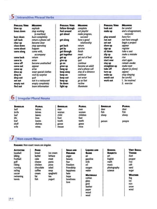 5 IIntransitive PhrasalVerbs
l'MaA&ALYIU Mu.tllMI l'HUSALVIU MIWllHCI l'HUIALYIU MIAH-
blow up explode follow through complete look out be careful
breakdown stop working fool around act playful makeup endadisagreement.
(a machine) getahod make progress, reconcile
bum down burn completely succeed .my around hove fun
call bade return ophone coll get along hove agood nm out nothove enough
dear up becomeclear relationship setout begin oproject
close down stop operating get back return show up appear
come about happen getby survive sign up register
come1long cQ!'llf with, get thl'Olgh finish sit down tokeoseat
accompany get together meet slip up make amistake
comeback return getup getoutofbed stand up rise
come in enter give up quit start over start again
comeoff become unattached goon continue stay up remain awoke
come out appear grow up becomeon adult straighten up make neat
come up arise hangup endophone coll take off depart(a plane)
dreu up wearspecialclothes keepaway stay atodistance tum up appear
drop in vfsitbysurprise keep on continue wakeup stop sleeping
dropout quit keep out notenter watch out be careful
eat out eatIn orestaurant keep up go as fast workout L beresolved
empty out emptycompletely lie down recline 2. exercise
find out learn information light up illuminate
6 IIrregular Plural Nouns
SINOUWl PwlUL Slt11u-
....u. PwllAL llNGuLAll Pwlw.
half halves man men deer deer
knife knives woman women fish fish
leaf leaves child children sheep sheep
life lives foot feet
loaf loaves tooth teeth person people
shelf shelves goose geese
wife wives mouse mice
1 INon-count Nouns
R£M!Mlll: Non-count nouns are singular.
Ac:nvma
·- IDIMAMD L!QutDI AMD ~ Vlln' IM.w.
baseball bread ice cream ,_ GAus
...'"" .,_.
biking butter lettuce anger air art !!!ID
football cake meat beauty gasoline English pepper
golf cheese pasta fear milk math rice
hiking chicken pizza freedom oil music salt
running chocolate salad friendship oxygen photography sand
sailing coffee soup happiness water science sugar
ioccer cream spaghetti hate
MATDIAU W IATMR
swimming fat tea hope
tennis fish yogurt loneliness cotton fog
love glass Ice
gold rain
leather snow
paper wind
wood
wool
IA-4
 