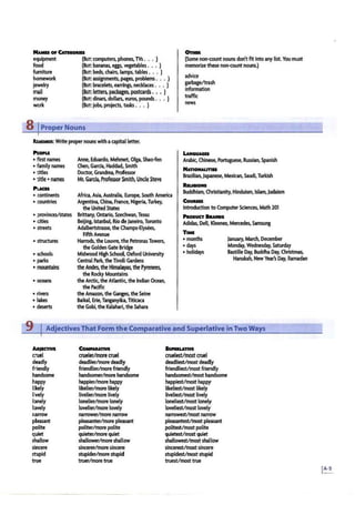 "-°'CA,__
equipment (Bur: computers, phones,TVs ... )
food (Bur. bananas, eggs. vegetables . . . )
furniture (Bur: beds, chairs, lamps, tables . . . )
Or.-
(Some non-countnouns don't fit into any list You ml!.tSt
memorizetflese non-count nouns.)
homework (Bur. assignments, pages, problems . . . ) advice
garbage/trash
jewelry (Bur. bracelets, earrings, necklaces . . . )
information
mail (Bur. letters. pad<ages, postcard$. . • )
traffic
money (Bur. dinars, dollars, euros, pounds . . . )
news
work (Bur:jobs, projects, tasks . . . )
8 IProper Nouns
lt£Molm: Write proper nouns with a capital letter.
PEOfu
• first names
• family names
• titles
• title • names
""--
Anne, Eduardo, Mehmet, Olga. Shao-fen
Chen, Garcia, Haddad, Smith
Doctor, Grandma, Professor
Mr. Garcia, Professor Smith, Uncle Steve
l.NtGa•AGll
Arabic, Chinese, Portuguese, Russian,Spanish
NATIOIW.ITID
Brazilian,Japanese, M
exican, Saudi, Turkish
~
• continents
• countries
Africa, Asia, Australia, Europe, South America
Argentina, China, Fran.ce, Nigeria. Turkey,
Buddhism, Christianity, Hinduism, Islam,Judaism
Couua
Introduction to Computer Sciences, Math 201
• provinces/states
• cities
• streets
• structures
• schools
• parks
•mountains
• oceans
• riv
ers
• lakes
• deserts
the United States
Brittany, Ontario, Szechwan, Texas
Beijing. Istanbul, Rio deJaneiro, Toronto
Adalbertstrasse,the Champs-Elysees,
Frfth Avenue
Harrods. the Louvre, the PetronasTowers,
the Golden Gate Bridge
Midwood High School, Oxford University
Central Park, theTivoli Gardens
the Andes,the Himalayas, the Pyrenees,
the Rodcy Mountains
the Arctic, the Atlantic, the Indian Ocean,
the Pacific
the Amazon, the Ganges, the Seine
Baikal, Erie,Tanganyika,Titicaca
the Gob~ the Kalahari, the Sahara
PmDuCT llu-.
Adidas, DeU, K
leenex, Mercedes, Samsung
Tuu
• months
• days
• holidays
January, March, December
Monday, Wednesday. Saturday
Bastille Day, Buddha Day, Christmas,
Hanukah, New Year's Day, Ramadan
9 Adjectives That Form the Comparative and Superlative in Two Ways
AllJICTIW
cruel
deadly
friendly
handsome
happy
likely
lively
lonely
lovely
narrow
pleasant
polite
quiet
smallow
sincere
stupid
mue
C:O-Unw
crueler/more cruel
deadlier/more deadly
friendlier/more friendly
handsomer/more handsome
happier/more happy
likelier/more likely
livelier/more lively
lonelier/more lonely
lovelier/more lovely
narrower/more narrow
pleasanter/more pleasant
politer/more polite
quieter/more quiet
shallower/more shaltow
sincerer/more sincere
stupider/more stupid
truer/more true
llmaunw
cruelest/mostcruel
deadliest/most deadly
friendliest/most friendly
handsomest/most handsome
happiest/most happy
likeliest/most likely
liveliest/most lively
loneliest/most lonely
loveliest/most lovely
narrowest/mostnarrow
pleasantest/most pleasant
politest/most polite
quietest/mostquiet
shallowest/mostshallow
sincerest/most sincere
stupidest/most stupid
truest/most true
 