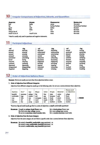 10 Irregular Comparisons ofAdjectives,Adverbs,and Quantifiers
MJICllYI
.__
bad badly
far far
good well
little little
many/a lotof
much*/a lot of much*/a lot
•Much is usually only used in questions and negativestatements.
11 IParticipialAdjectives
.-ed
alarmed
amazed
amused
annoyed
astonished
bored
charmed
confused
depressed
disappointed
disgusted
·Ing
alarming
amazing
amusing
annoying
astonishing
boring
charming
confusing
depressing
disappointing
disgusting
-'
disturbed
embarrassed
entertained
excited
exhausted
fascinated
frightened
horrified
inspired
Interested
irritated
12 IOrder ofAdjectives before a Noun
C-U'llVll
worse
farther/further
better
less
more
more
-Ing
disturbing
embarrassing
entertaining
ellciting
ellhausting
fa!scinating
frightening
horrifying
inspiring
interesting
imitating
" - : We do not usually use more tflanthree adjectives beforeano111.
1. Ord« ofAdjectiva from Diff8NntCatipies
-'
moved
paralyzed
pleased
relaxed
satisfied
shocked
surprised
terrified
tired
touched
troubled
SwauTlvl
1he worst
iltle farthest/furthest
the best
the least
themost
the most
·ing
moving
paralyzing
pleasing
relaxing
satisfying
shocking
surprising
terrifying
tiring
touching
troubling
Adjectives from different categories usually go in the following order. Do not use a comma between these adjectives.
Nouns used
Opinion Size* Age Shape Color Origin Mattrial as Adjectives
beautiful enormous antique flat blue Asim cotton college
comfortable Nige modem oval gay European gold flower
coey little new rectangular green Greetc plastic kitchen
easy tall old round purple Pacific stone m0ts1tain
expemive tiny young square red Southern wooden vacation
*ExcunoN: Bigand smallusually go flrrt in a series of adjectiVes. aSiikill comfoitablt11pottment
llwuul: Iboughtan antique Gnek flower vase.
She took someeasy college courses.
Wesatat an~ round wooden table.
2. Order ofAdjectives from the Same Category
Nor aGreekaMitltte flowervase
Nar some eellege !t!f'/ courses
Nor ateedeA eftePffletts round table
Adjectives from the same category do notfollow aspecific order. Use acomma between these adjectives.
lhAwua: We rented abeautifu~ camfortable,wzyapartment. OR
We rented acozy, comfomlble, beautiful apartment. OR
We rented acomfortable, cozy, beautiful apartment.
•MOUN
 