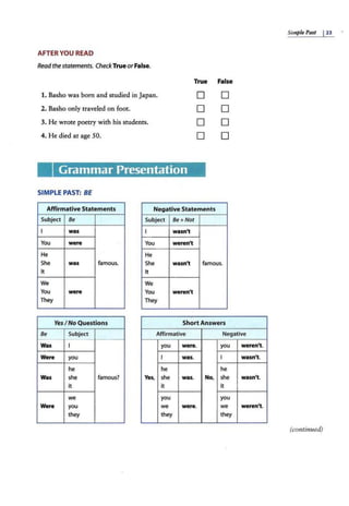 Simple Past I23
AFTER YOU READ
Readthe statements. CheckTrue orFa lse.
True Fa lse
1. Basho was born and studied in Japan. D D
2. Basho only traveled on foot. D D
3. He wrote poetry with his students. D D
4. He died at age 50. D D
Grammar Presentation
SIMPLE PAST: BE
Affirmative Statements Negative Statements
Subject Be Subject Be +Not
I was I wasn't
You were You weren't
He He
She was famous. She wasn't famous.
It It
We We
You were You weren't
They They
YesI No Questions Short Answers
Be Subject Affirmative Negative
- --
Was I you were. you weren't.
Were you I was. I wasn't.
he he he
Was she famous? Yes, she was. No, she wasn't.
it it it
we you you
Were you we were. we weren't.
they they they
(continued)
 
