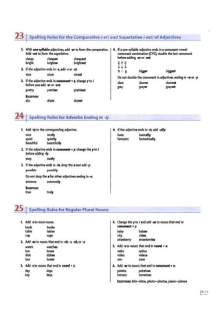 23 ISpelling Rules for the Comparative (-er) and Superlative (-est) of Adjectives
1. With one-syllal>le adjectives, add -ettoform the comparative.
Add -titto form the superlative.
cheap cheaper
bright brighter
cheapest
brightest
1. If the adjective ends in -e, add ~or -st
nice nicer nicest
l. Ifthe adjective ends in conson&nt • y, change yto I
before you add -eror -est
pretty prettitt' prettiest
Exarn0!4:
shy shyer shyest
24 i Spelling Rules for Adverbs Ending in -ly
1. Add -lyto the corresponding adjective.
nice
quiet
beautiful
nicely
quietly
beautifully
1. Ifthe adjective ends in consonant• y. change theyto i
before adding -ly.
easy easily
l. Ifthe adjective ends in -le, drop the 11 and add -y.
possible poS$ibly
Do notdrop the efor other adjectives ending in -e.
extreme extremely
ExarnON
:
true truly
25 ISpelling Rules for Regular Plural Nouns
1. Add -sto most nouns.
book books
table tables
cup cups
1. Add -es to nounsthat end in -ch, -s, -sit, or -11.
watch
bus
dish
box
watches
buses
dishes
boxes
3. Add -sto nouns that end In vowel• y.
day days
key keys
4. Ifaone-syllable adjective ends in aconsonant-vowel-
consonant combination (CVC), double the last consonant
before adding -etor -est
c v c
.J, .J, .J,
b i g bigger biggest
Do not double the consonant in adjectives ending in -wor -y.
slow
gray
slower
grayer
slowest
grayest
4. Ifthe adjective ends in -ic, add -ally.
basic basically
fantastic fantastically
4. Change the yto i and add -.sto nouns that end in
consonant • 1·
baby babies
city cities
strawberry strawberries
5. Add -sto nouns thatend in vowel • o.
radio radios
video videos
zoo zoos
6. Add -esto nouns that end in consonant • o.
potato
tomato
potatoes
tomatoes
Exan1oMs: kilo-kilos, photo-photos, piano-pianos
 