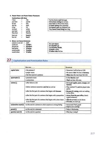 4. PIWDIT PwKT AND PWlllT PIRRCT l'RoGllWM
Contnctions with Hore
Ihave = I've You've already read that page.
you have = you've We've been writing for an hour.
he has he's She's been to Africa threetimes.
she has = she's It's been raining since yesterday.
it has = it's We haven't seen any elephants yet.
we have = we've They haven't been living here long.
you have = you've
they have = they've
have not = haven't
has not = hasn't
5. Moo.us All!> SIMLAR ExflwslONS
cannot or can not = Clll't
She can't dance.
could not = couldn't
We shouldn't go.
should not = shouldn't
had better = 'dbetter
They'd better decide.
would prefer = 'd prefer I'd prefer coffee.
I'd rathertake the bus.
would rather = 'd rather
27 Capitalization and Punctuation Rules
USE FOR ••• EXAMPUS
capital letter • the pronoun I • Tomorrow Iwill be here at 2:00.
• proper nouns •His name i.sKarl. He lives inGermany.
• thefirst word ofasentence •Whendoes the train leave? At 2:00.
apostrophe (') • possessive nouns • Is that Marta's coat?
• contractions •That's not hers. It's mine.
comma{,) • after items in a list • He bought apples, pears, oranges,and
bananas.
• before sentence connectors and. but, or,and so •They watched TV, and she played video
games.
• afterthe first part of asentence that begins with b«ouse •Because it's raining, we're not walking
to the office.
• after the first part ofa sentence that begins with a preposition •Across from the post office, there's
agood restaurant.
• after tine first part ofa sentence that begins with atime clause •Afterhe arrived, we ate dinner.
or an ifclause • /fit rains, we won't go.
exclamation marlc (1) • at the end of asentence to show surprise or a strong feeling • You're here! That's great!
•Stop! Acar is coming!
period(.) • at the end ofa statement •Today is Wednesday.
question mark (1) • at the end ofa question • What day is today?
 