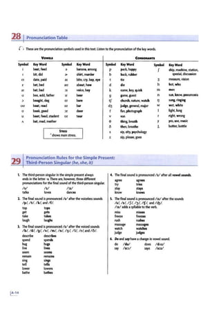 28 j PronunciationTable
n These are the pronunciation symbols used in this text. listentothe pronunciation ofthe key words.
Yowa.s Co~
Symbol Key Word Symbol Key Word Symbol Key Word Symbol Key Word
beat,feed a banana, among p pack, happy f ship, machine, station,
bit, did a- shirt, murder b bad<, rubber special, diS<ussion
e1 date, paid aJ bite, cry, buy, eye tie 3 measure, vision
€ bet.bed au about, how d die h hot, who
a! bat, bad :>I voice, boy k came, key, quick m men
a box, odd, father ir beet- 9 game, guest n sun, know, pneumonia
::> bought,dog er bare tf church, nature, watch I) sung. ringing
OU boat, road or bar d3 judge, general, major w wet, white
u book, good ::>r door f fan, photograph light, long
u boot,food, student ur tour v van r right, wrong
A but, mud, mother e thing. breath y yes, use, music
0 then, breathe .t butter, bottle
STRW s sip, city, psychology
'shows main stress.
z zip, pleaJe,goes
29
Pronunciation Rulesfor the Simple Present:
Third-Person Singular (he, she,it)
1. The third-person singular in the simple present always
ends in the letter -s. There are, however, three different
pronunciations for the final sound ofthe third-person singular.
Isl lzl /1zl
talks loves dances
2. The final sound is pronounced Isl after the voiceless sounds
/pl. /ti. !kl. and /fl.
top tops
get gets
take takes
laugh laughs
). The final sound i.spronounced /z/ after the voiced sounds
/b/, /di. lg/, Iv/, !ml. In/, /IJ/, II/. Ir!. and /II/.
describe describes
spend spends
hug hugs
live lives
seem seems
remain remains
sing sings
tell tells
lower lowers
bathe bathes
4. The final sound is pronounced /z/ after all vowel sounds.
agree agrees
try tries
stay stays
know knows
5. The final sound is pronounced /fz/ after the sounds
/s/, /z/, !f/, /3/, /fl. and/d3f.
/1z/ adds a syllableto the verb.
miss misses
freeze freezes
rush rushes
massage massages
watch watches
judge judges
6. Do and sayhave a change in vowel sound.
do I du/ does I dM.!
say I se1/ says I sezl
 