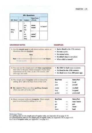 Simpl.t Past I25
Wh- Questions
Base Form
Wh-Word Did Subject ofVerb
I
you move
to Japan?
he travel
When
did
she
Why it
we come?
you leave?
they
GRAMMAR NOTES EXAMPLES
1. Use the simple past to talk about actions, states, or • Basho ilived in the 17th century.
situations that are fiinjshed. • He was a poet.
Now • He wrote haiku.
Past -X------+-------1
,.~ Future
H~ W85 8 poet.
2. You can use the sim ple past with time expressions
that refer to the past. Some examples of past time
expressions are by 1681, in the 17th century, 300
years ago, last week.
3. The simple past of r egular verbs is formed by
adding -d or -ed to the base form of the verb.
1111- B E CAREFUL! There are often spelling changes
when you add -ed to the verb.
4. Many common verbs are irregular. Their simple
past is not formed by adding-d or -ed.
Reference Notes
• He didn't stay in one place.
• Where did he travel?
• By 1681 he had many students.
• He lived in the 17tli century.
• He died more than 300 years ago.
8ASEfORM S1MPU PAST
live ~ lived
join ~ joined
study ~ studied
hop ~ hopped
prefer ~ preferred
8 ASEfORM SIMPLE PAST
be ~ was/were
get ~ got
go ~ went
have ~ had
For spelling rules for the simple past of regular verbs, see Appendix 22 on page A-10.
For pronunciation rules for the simple past of regular verbs, see Appendix 30 on page A-15.
For a list of irregular verbs, see Appendix 1 on page A-1.
 