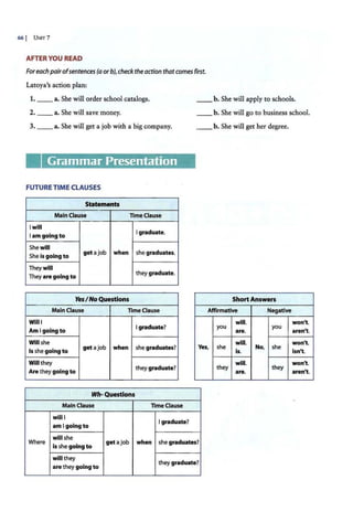 66 [ UNIT 7
AFTER YOU READ
For each pair ofsentences (a orb), check the action thatcomes first.
Latoya's action plan:
1. __ a. She will order school catalogs.
2. __ a. She will save money.
3. __ a. She will get a job with a big company.
Grammar Presentation
FUTURE TIME CLAUSES
Statements
Main Clause llmeClause
Iwill
lam going to
I graduate.
She will
She is going to
get a job when she graduates.
Theywlll
they graduate.
They are going to
YesI No Questions
Main Clause llmeClause
Wiii i
Am igoing to
Igraduate?
Will she
Is she going to
get a job when she graduates?
Will they
they graduate?
Are they going to
Wh- Questions
Main Clause lime Clause
will I
Igraduate?
am Igoing to
__ b. She will apply to schools.
__ b. She will go to business school.
__ b. She will get her degree.
ShortAnswers
Affirmative Negative
will. won't.
you
are.
you
aren't.
Yes, she
will.
No, she
won't.
Is. isn't.
they
will.
they
won't.
are. aren't.
Where
will she
get a job when she graduates?
is she going to
will they
they graduate?
are they going to
 