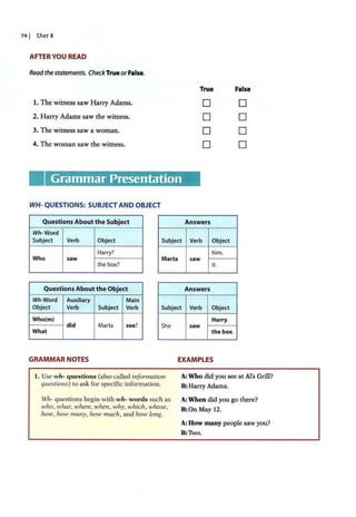 74 I UNIT 8
AFTER YOU READ
Readthe statements. CheckTrue orFalse.
True False
1. The witness saw Harry Adams. D D
2. Harry Adams saw the witness. D D
3. The witness saw a woman. D D
4. The woman saw the witness. D D
Grammar Presentation
WH- QUESTIONS: SUBJECT AND OBJECT
Questions About t he Subject Answers
Wh-Word
Subject Verb Object Subject Verb Object
Harry? him.
Who saw Marta saw
the box? it.
Questions About t he Object Answers
Wh-Word Auxiliary Main
Object Verb Subject Verb Subject Verb Object
Who(m)
did Marta see? She
What
GRAMMAR NOTES
I. Use wh- questions (also called information
questions) to ask for specific information.
Wh- questions begin with wh- words such as
who, what, where, when, why, which, whose,
how, how many, how much. and how long.
Harry.
saw
the box.
EXAMPLES
A: Who did you see at Al's Grill?
B: Harry Adams.
A: When did you go there?
B:OnMay 12.
A: How many people saw you?
B:TulO.
 