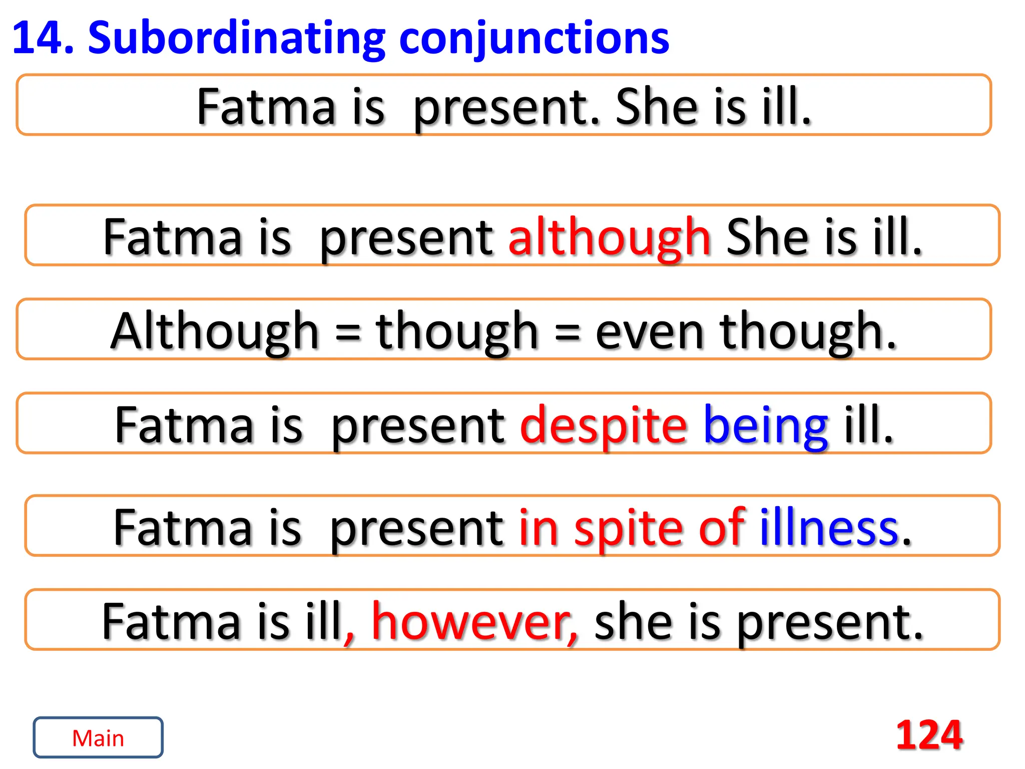 124
14. Subordinating conjunctions
Fatma is present. She is ill.
Fatma is present although She is ill.
Fatma is present despite being ill.
Fatma is present in spite of illness.
Although = though = even though.
Fatma is ill, however, she is present.
Main
 