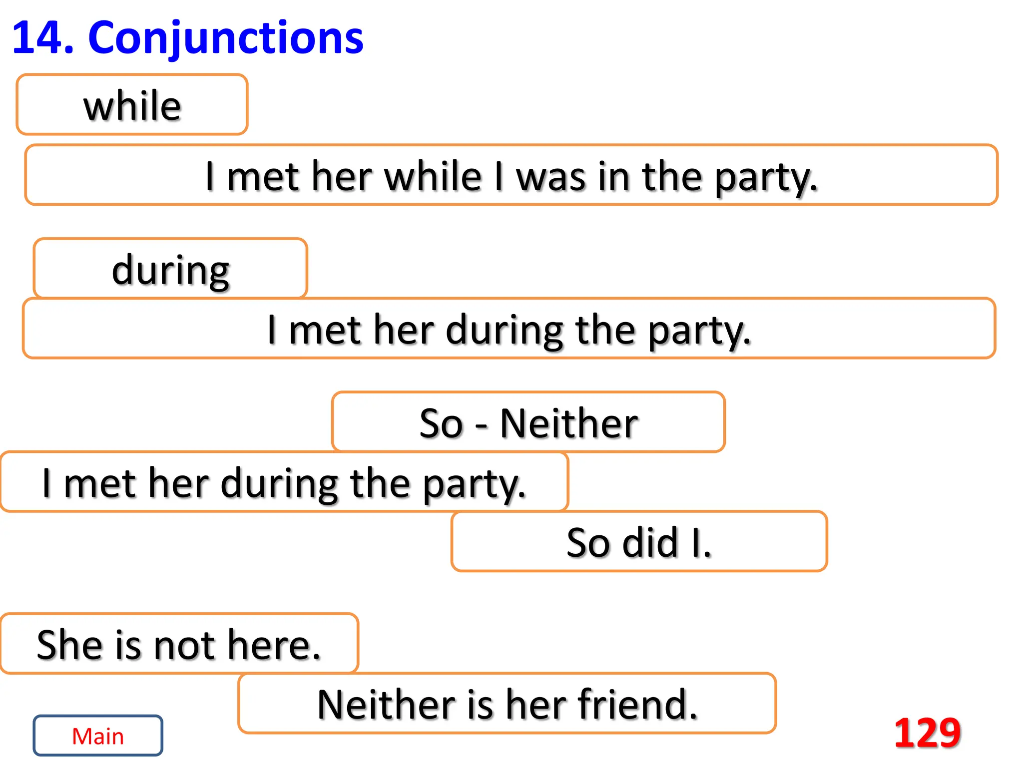 129
14. Conjunctions
while
I met her while I was in the party.
during
So - Neither
I met her during the party.
I met her during the party.
So did I.
She is not here.
Neither is her friend.
Main
 