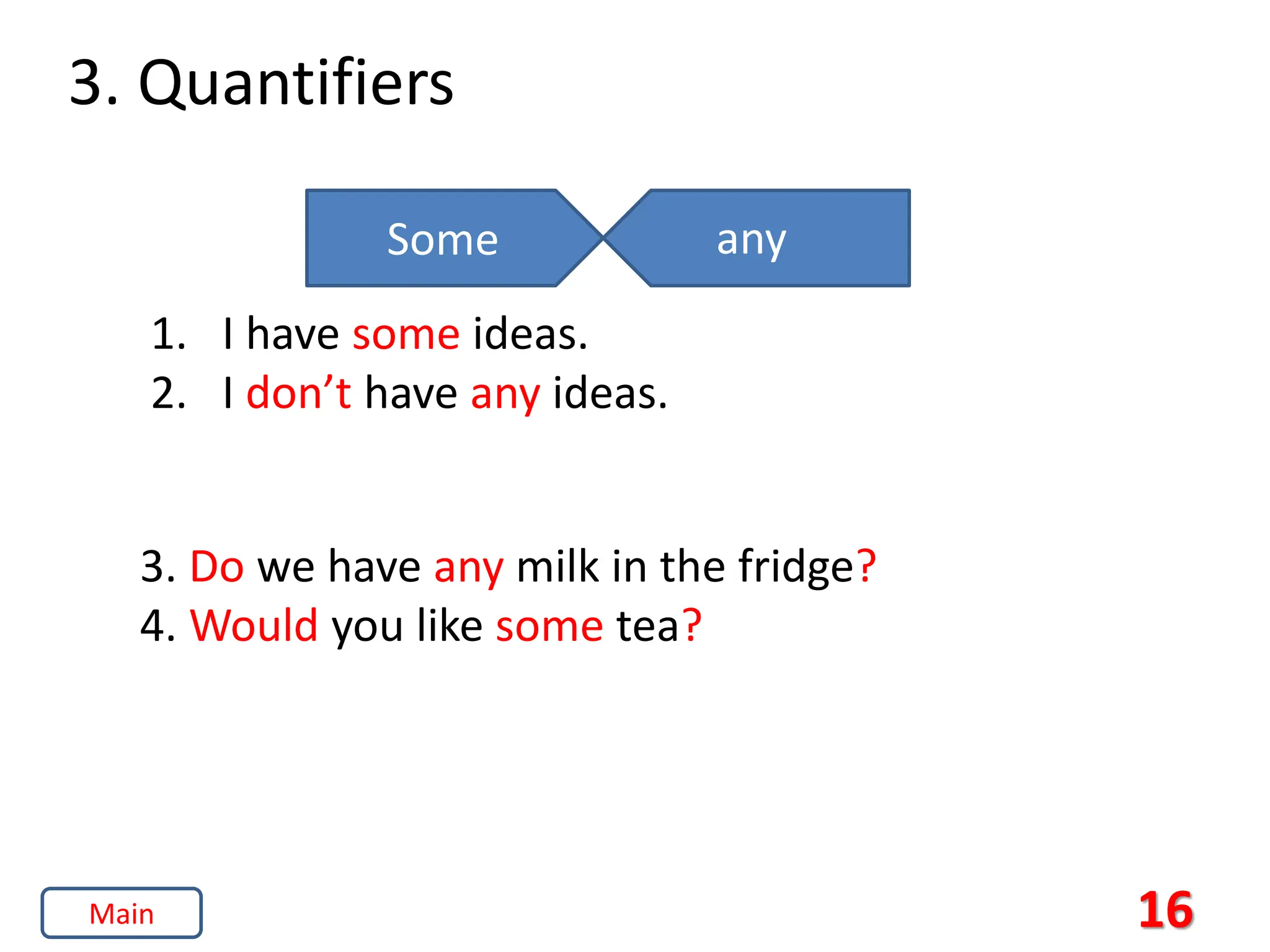 3. Quantifiers
16
1. I have some ideas.
2. I don’t have any ideas.
Some any
3. Do we have any milk in the fridge?
4. Would you like some tea?
Main
 