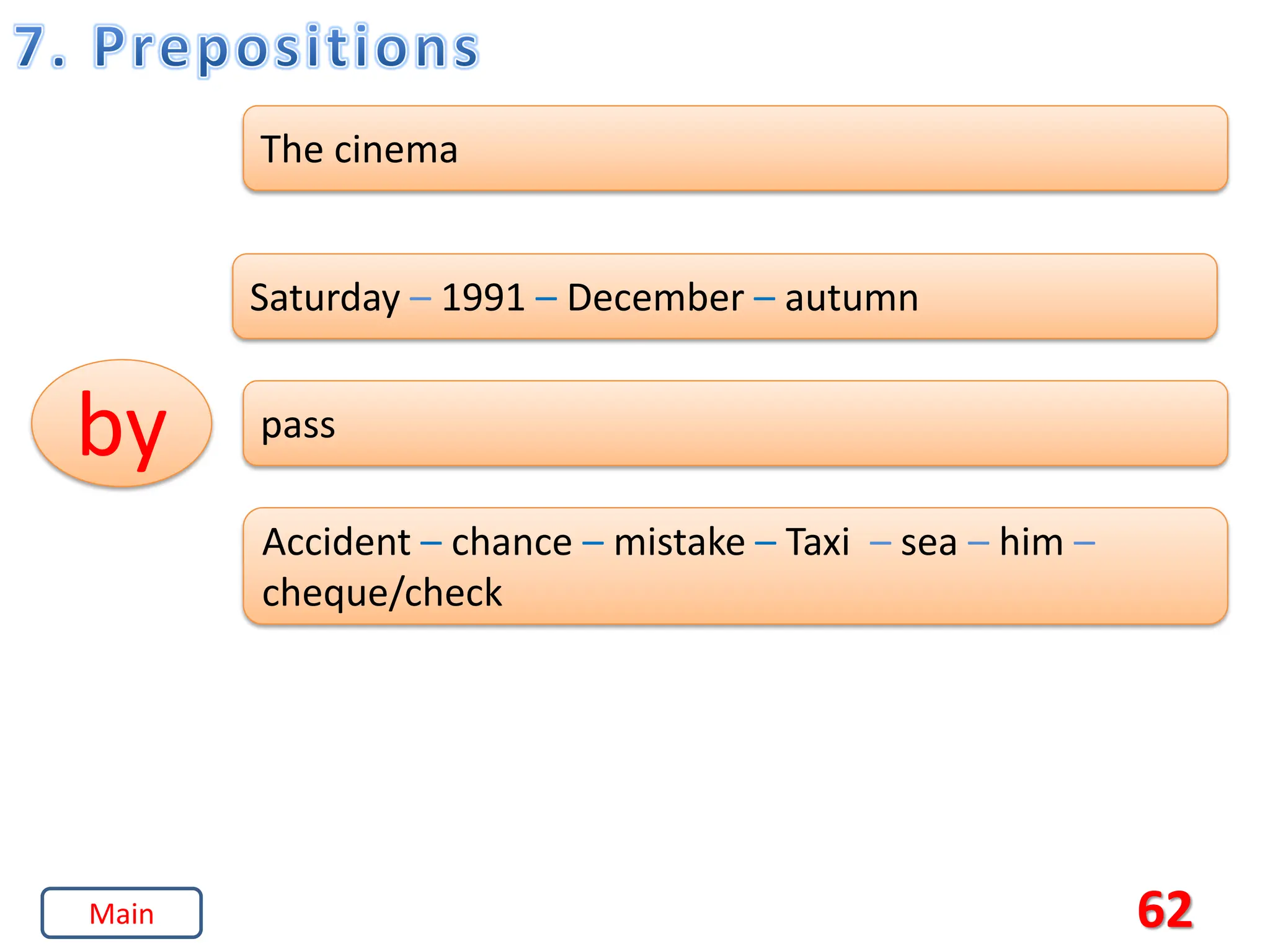 62
by
The cinema
Saturday – 1991 – December – autumn
pass
Accident – chance – mistake – Taxi – sea – him –
cheque/check
Main
 