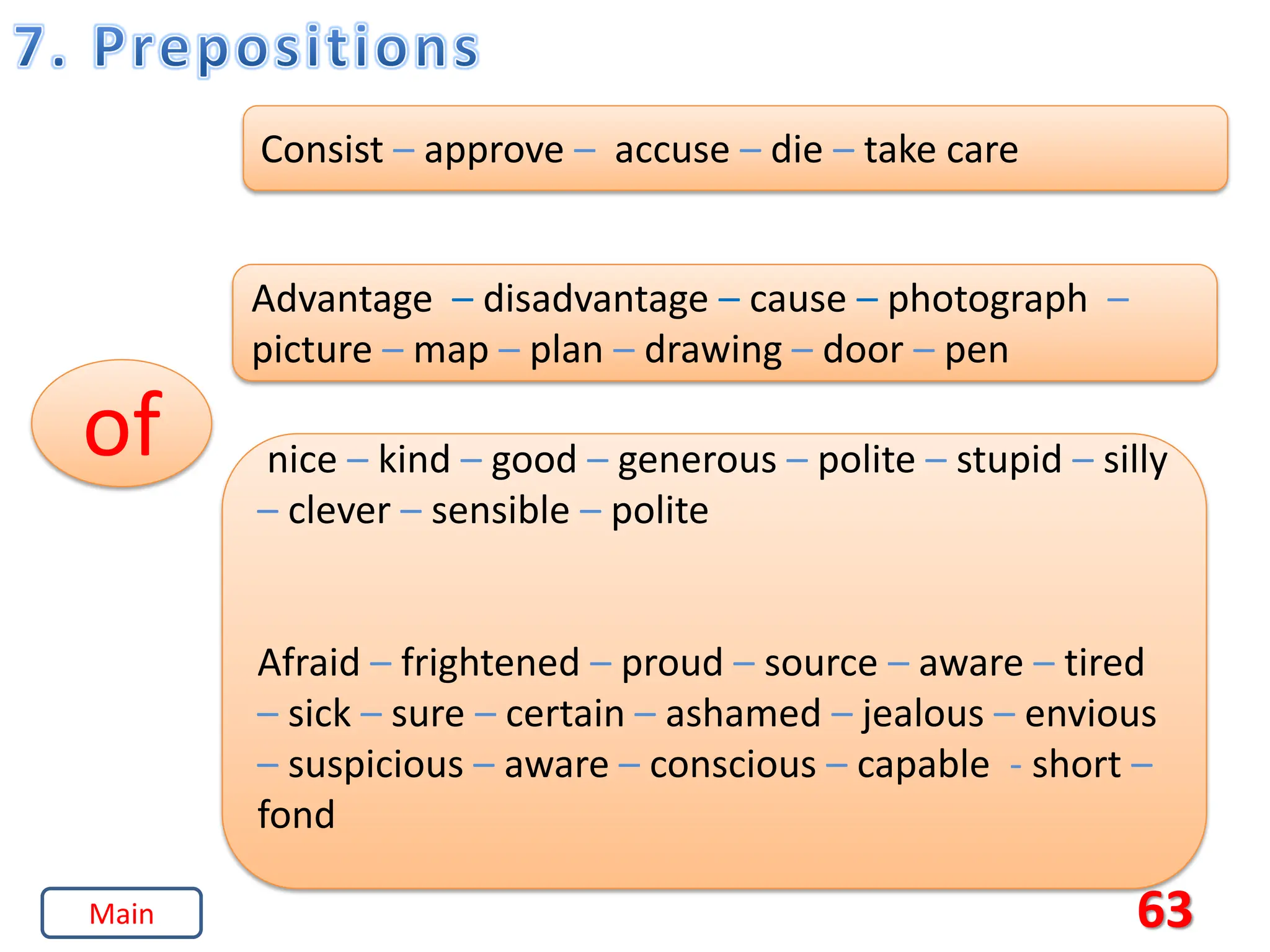 63
of
Consist – approve – accuse – die – take care
Advantage – disadvantage – cause – photograph –
picture – map – plan – drawing – door – pen
nice – kind – good – generous – polite – stupid – silly
– clever – sensible – polite
Afraid – frightened – proud – source – aware – tired
– sick – sure – certain – ashamed – jealous – envious
– suspicious – aware – conscious – capable - short –
fond
Main
 