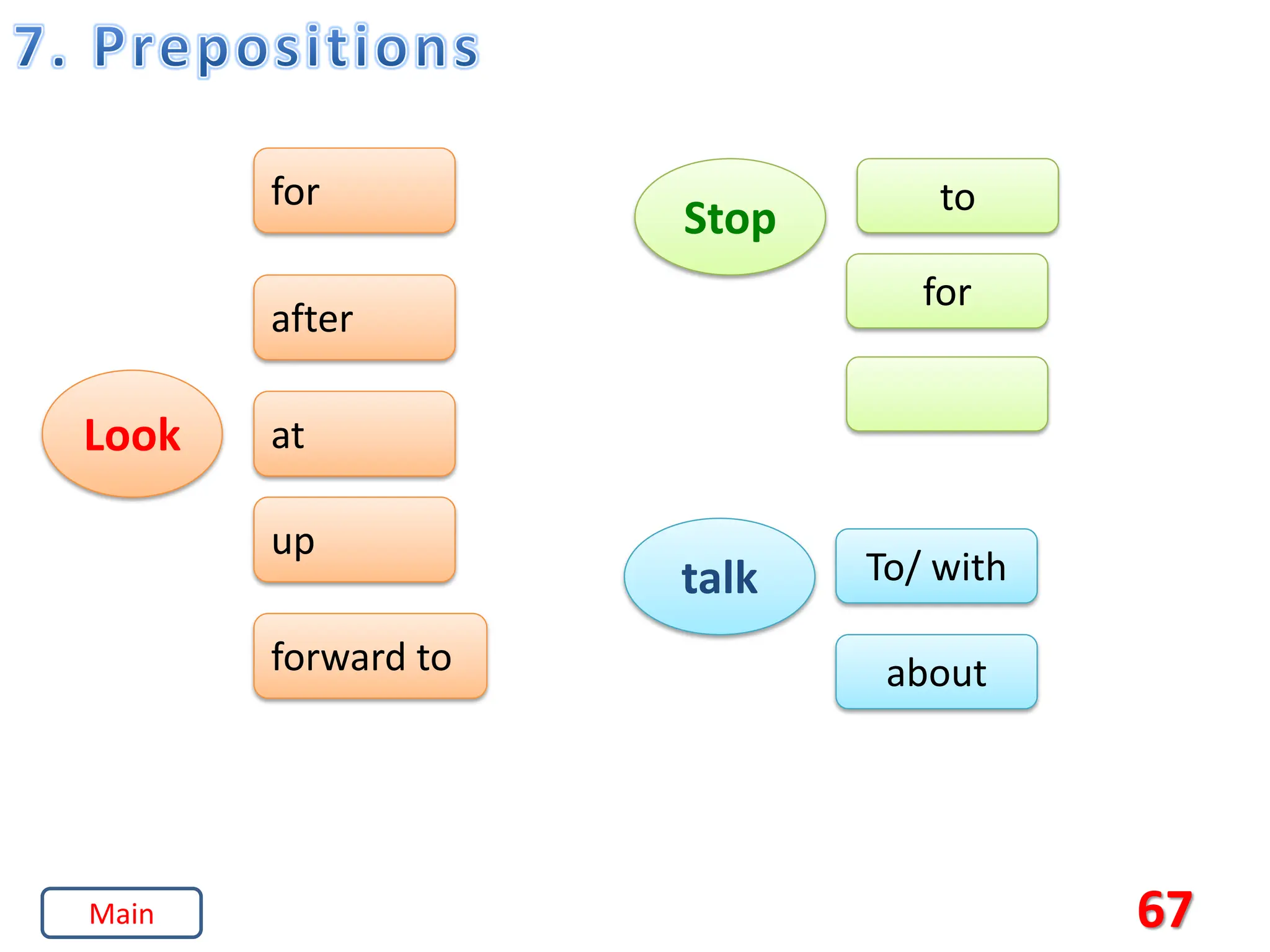 67
Look
for
after
at
up
forward to
Stop to
for
talk To/ with
about
Main
 