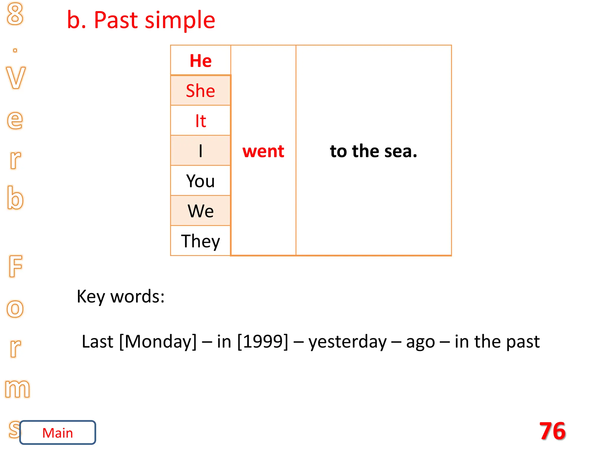 76
b. Past simple
He
went to the sea.
She
It
I
You
We
They
Key words:
Last [Monday] – in [1999] – yesterday – ago – in the past
Main
 