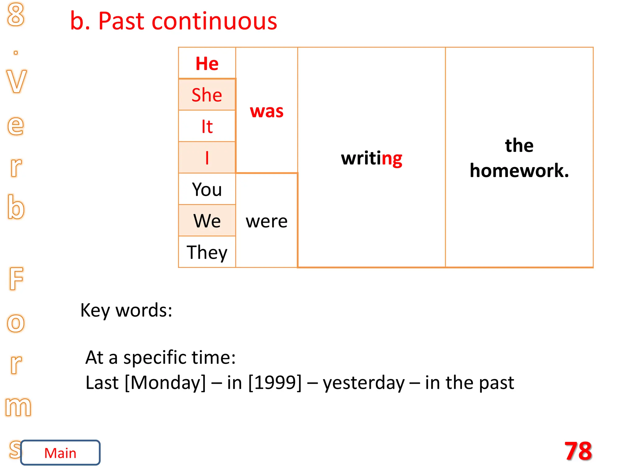 78
b. Past continuous
He
was
writing
the
homework.
She
It
I
You
were
We
They
Key words:
At a specific time:
Last [Monday] – in [1999] – yesterday – in the past
Main
 
