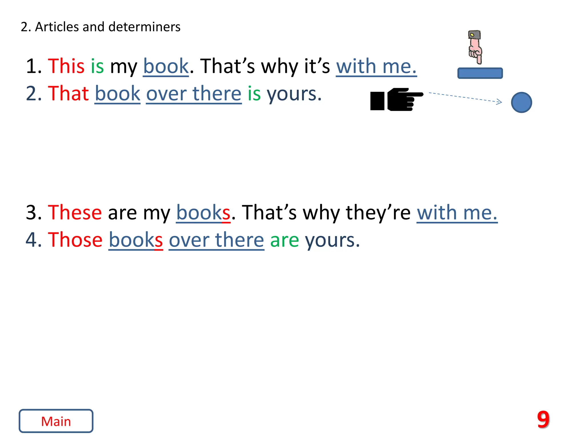 2. Articles and determiners
1. This is my book. That’s why it’s with me.
2. That book over there is yours.
3. These are my books. That’s why they’re with me.
4. Those books over there are yours.
9
Main
 