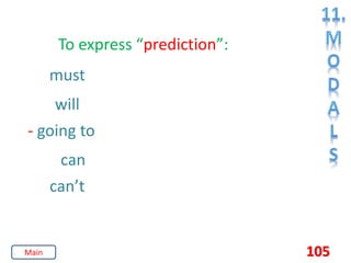 105
To express “prediction”:
must
can
can’t
will
- going to
Main
 