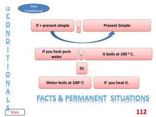 112
Zero
Conditional
If + present simple Present Simple
,
If you heat pure
water
, It boils at 100 o C.
Or
Water boils at 100o C if you heat it.
Main
 