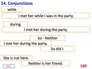 129
14. Conjunctions
while
I met her while I was in the party.
during
So - Neither
I met her during the party.
I met her during the party.
So did I.
She is not here.
Neither is her friend.
Main
 