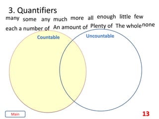 3. Quantifiers
Uncountable
Countable
13
many some any much more all enough little few
each a number of An amount of Plenty of The wholenone
Main
 