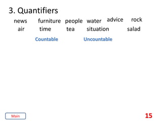 3. Quantifiers
Uncountable
Countable
news furniture people water advice rock
air time tea situation
15
salad
time
Main
 