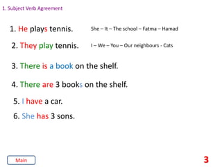 1. Subject Verb Agreement
1. He plays tennis.
2. They play tennis.
3. There is a book on the shelf.
4. There are 3 books on the shelf.
5. I have a car.
6. She has 3 sons.
She – It – The school – Fatma – Hamad
I – We – You – Our neighbours - Cats
3
Main
 