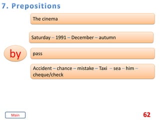 62
by
The cinema
Saturday – 1991 – December – autumn
pass
Accident – chance – mistake – Taxi – sea – him –
cheque/check
Main
 