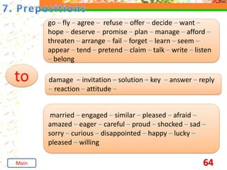 64
to
go – fly – agree – refuse – offer – decide – want –
hope – deserve – promise – plan – manage – afford –
threaten – arrange – fail – forget – learn – seem –
appear – tend – pretend – claim – talk – write – listen
– belong
damage – invitation – solution – key – answer – reply
– reaction – attitude –
married – engaged – similar – pleased – afraid –
amazed – eager – careful – proud – shocked – sad –
sorry – curious – disappointed – happy – lucky –
pleased – willing
Main
 