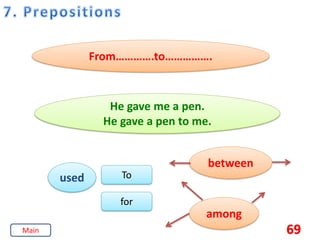 69
From………….to…………….
He gave me a pen.
He gave a pen to me.
used To
for
between
among
Main
 