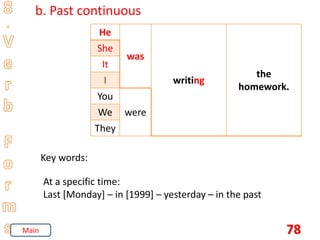 78
b. Past continuous
He
was
writing
the
homework.
She
It
I
You
were
We
They
Key words:
At a specific time:
Last [Monday] – in [1999] – yesterday – in the past
Main
 