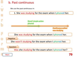 79
b. Past continuous
We use the past continuous in:
1. She was studying for the exam when I phoned her.
Short/ simple action
phoned
She was studying for the exam when I phoned her.
Negative
Question
She wasn’t studying for the exam when I phoned her.
Was she studying for the exam when I phoned her?
Main
 