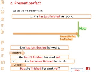 81
c. Present perfect
We use the present perfect in:
1. She has just finished her work.
Now
She has just finished her work.
Negative
Question
She hasn’t finished her work yet.
or She has never finished her work.
Has she finished her work yet? Main
 