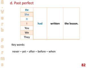 82
d. Past perfect
He
had written the lesson.
She
It
I
You
We
They
Key words:
never – yet – after – before – when
 