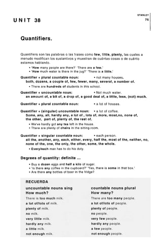 STANLEY
U N I T 38 76
Quantifiers.
Quantifiers son las palabras o las frases como few, little, plenty, las cuales a
menudo modifican los sustantivos y muestran de cuantas cosas o de cuanto
estamos hablando.
• 'How many people are there?' There are a few.'
• 'How much water is there in the jug?' There is a little.'
Quantifier + plural countable noun: • not many houses.
both, dozens, a couple of, few, fewer, many, several, a number of.
• There are hundreds of students in this school.
Quantifier + uncountable noun: • Not much water.
an amount of, a bit of, a drop of, a good deal of, a little, less, (not) much.
Quantifier + plural countable noun: • a lot of houses.
Quantifier + (singular) uncountable noun: • a lot of coffee.
Some, any, all, hardly any, a lot of , lots of, more, most,no, none of,
the other, part of, plenty of, the rest of.
• We've hardly got any tea left in the house.
• There are plenty of chairs in the sitting-room.
Quantifier + singular countable noun: • each person.
all the, another, any, each, either, every, half the, most of the, neither, no,
none of the, one, the only, the other, some, the whole.
• Every/each man has to do his duty.
Degrees of quantity: definite ...
• Buy a dozen eggs and half a kilo of sugar.
• 'Is there any coffee in the cupboard?' 'Yes, there is some in that box.'
• Are there any bottles of beer in the fridge?
RECUERDA
uncountable nouns sing countable nouns plural
How much? How many?
There is too much milk. There are too many people.
a lot of/lots of milk. a lot of/lots of people.
plenty of milk. plenty of people.
no milk. no people.
very little milk. very few people.
hardly any milk. hardly any people.
a little milk. a few people.
not enough milk. not enough people.
 