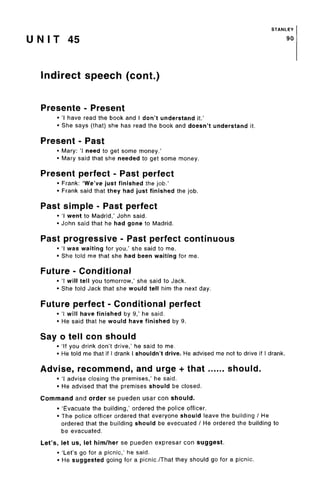 STANLEY
U N I T 45 90
Indirect speech (cont.)
Presente - Present
• 'I have read the book and I don't understand it.'
• She says (that) she has read the book and doesn't understandit.
Present - Past
• Mary: 'I need to get some money.'
• Mary said that she needed to get some money.
Present perfect - Past perfect
• Frank: 'We've just finished the job.'
• Frank said that they had just finished the job.
Past simple - Past perfect
• 'I went to Madrid,' John said.
• John said that he had gone to Madrid.
Past progressive - Past perfect continuous
• 'I was waiting for you,' she said to me.
• She told me that she had been waiting for me.
Future - Conditional
• 'I will tell you tomorrow,' she said to Jack.
• She told Jack that she would tell him the next day.
Future perfect - Conditional perfect
• 'I will have finished by 9,' he said.
• He said that he would have finished by 9.
Say o tell con should
• 'If you drink don't drive,' he said to me.
• He told me that if I drank I shouldn't drive. He advised me not to drive if I drank.
Advise, recommend, and urge + that should.
• 'I advise closing the premises,' he said.
• He advised that the premises should be closed.
Command and order se pueden usar con should.
• 'Evacuate the building,' ordered the police officer.
• The police officer ordered that everyone should leave the building / He
ordered that the building should be evecuated / He ordered the building to
be evacuated.
Let's, let us, let him/her se pueden expresar con suggest.
• 'Let's go for a picnic,' he said.
• He suggested going for a picnic./That they should go for a picnic.
 