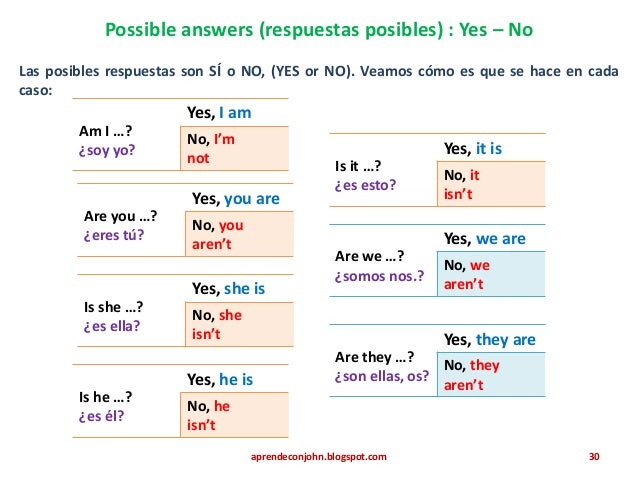 Ejemplos De Preguntas Con Which En Ingles Opciones De - vrogue.co