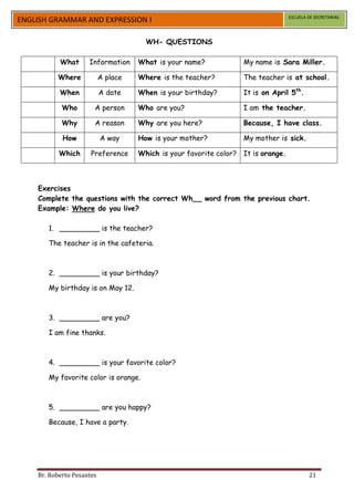 ESCUELA DE SECRETARIAS
ENGLISH GRAMMAR AND EXPRESSION I

                                       WH- QUESTIONS

           What      Information     What is your name?            My name is Sara Miller.

          Where            A place   Where is the teacher?         The teacher is at school.

           When            A date    When is your birthday?        It is on April 5th.

            Who        A person      Who are you?                  I am the teacher.

            Why        A reason      Why are you here?             Because, I have class.

            How            A way     How is your mother?           My mother is sick.

           Which      Preference     Which is your favorite color? It is orange.



    Exercises
    Complete the questions with the correct Wh__ word from the previous chart.
    Example: Where do you live?

       1. _________ is the teacher?

       The teacher is in the cafeteria.



       2. _________ is your birthday?

       My birthday is on May 12.



       3. _________ are you?

       I am fine thanks.



       4. _________ is your favorite color?

       My favorite color is orange.



       5. _________ are you happy?

       Because, I have a party.




    Br. Roberto Pesantes                                                                   21
 