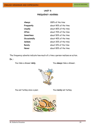 ESCUELA DE SECRETARIAS
ENGLISH GRAMMAR AND EXPRESSION I

                                           UNIT 5

                                      FREQUENCY ADVERBS



                       Always                     100% of the time
                       Frequently                 about 90% of the time
                       Usually                    about 80% of the time
                       Often                      about 70% of the time
                       Sometimes                  about 50% of the time
                       Occasionally               about 40% of the time
                       Seldom                     about 20% of the time
                       Rarely                     about 10% of the time
                       Never                      about 00% of the time


    The frequency adverbs indicate how much of a time a person realizes an action.

    Ex.:

           You take a shower daily.                  You always take a shower.




           You eat turkey once a year.               You rarely eat turkey.




    Br. Roberto Pesantes                                                              39
 