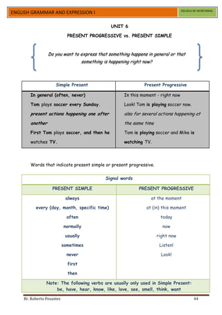 ESCUELA DE SECRETARIAS
ENGLISH GRAMMAR AND EXPRESSION I

                                                   UNIT 6

                             PRESENT PROGRESSIVE vs. PRESENT SIMPLE



                 Do you want to express that something happens in general or that
                                      something is happening right now?



                     Simple Present                                Present Progressive

       In general (often, never)                          In this moment - right now

       Tom plays soccer every Sunday.                     Look! Tom is playing soccer now.

       present actions happening one after                also for several actions happening at
       another                                            the same time
       First Tom plays soccer, and then he                Tom is playing soccer and Mike is

       watches TV.                                        watching TV.




       Words that indicate present simple or present progressive.


                                                 Signal words

                   PRESENT SIMPLE                                PRESENT PROGRESSIVE

                            always                                     at the moment

          every (day, month, specific time)                         at (in) this moment

                             often                                         today

                           normally                                         now

                            usually                                       right now

                           sometimes                                       Listen!

                             never                                          Look!

                             first

                             then

                Note: The following verbs are usually only used in Simple Present:
                    be, have, hear, know, like, love, see, smell, think, want

    Br. Roberto Pesantes                                                                       44
 