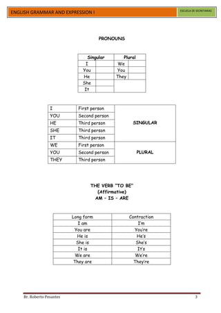 ESCUELA DE SECRETARIAS
ENGLISH GRAMMAR AND EXPRESSION I




                                       PRONOUNS



                                 Singular       Plural
                                I             We
                               You           You
                               He            They
                               She
                                It



                  I          First person
                  YOU        Second person
                  HE         Third person           SINGULAR
                  SHE        Third person
                  IT         Third person
                  WE         First person
                  YOU        Second person               PLURAL
                  THEY       Third person




                                  THE VERB “TO BE”
                                    (Affirmative)
                                   AM – IS – ARE



                           Long form               Contraction
                              I am                     I’m
                            You are                  You’re
                             He is                    He’s
                             She is                   She’s
                              It is                    It’s
                             We are                   We’re
                            They are                 They’re




    Br. Roberto Pesantes                                                    3
 