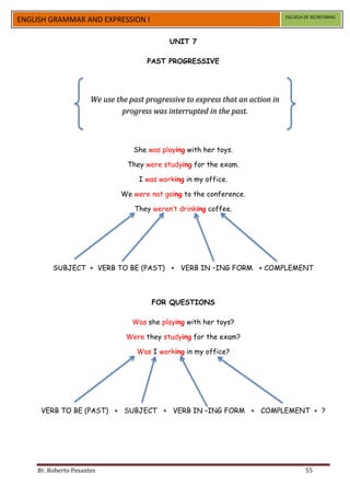 ESCUELA DE SECRETARIAS
ENGLISH GRAMMAR AND EXPRESSION I

                                             UNIT 7

                                      PAST PROGRESSIVE




                      We use the past progressive to express that an action in
                               progress was interrupted in the past.



                                  She was playing with her toys.

                                They were studying for the exam.

                                    I was working in my office.

                               We were not going to the conference.

                                   They weren’t drinking coffee.




         SUBJECT + VERB TO BE (PAST) + VERB IN –ING FORM + COMPLEMENT



                                        FOR QUESTIONS

                                  Was she playing with her toys?

                                Were they studying for the exam?

                                   Was I working in my office?




     VERB TO BE (PAST) + SUBJECT + VERB IN –ING FORM + COMPLEMENT + ?




    Br. Roberto Pesantes                                                                 55
 