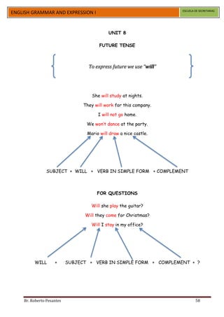 ESCUELA DE SECRETARIAS
ENGLISH GRAMMAR AND EXPRESSION I


                                             UNIT 8

                                        FUTURE TENSE



                                   To express future we use “will”




                                     She will study at nights.

                                 They will work for this company.

                                        I will not go home.

                                  We won’t dance at the party.

                                  Mario will draw a nice castle.




                SUBJECT + WILL + VERB IN SIMPLE FORM + COMPLEMENT



                                       FOR QUESTIONS

                                    Will she play the guitar?

                                 Will they come for Christmas?

                                    Will I stay in my office?




         WILL       +      SUBJECT + VERB IN SIMPLE FORM + COMPLEMENT + ?




    Br. Roberto Pesantes                                                     58
 