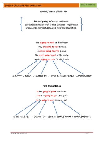 ESCUELA DE SECRETARIAS
ENGLISH GRAMMAR AND EXPRESSION I

                                     FUTURE WITH GOING TO



                               We use “going to” to express future.
                     The difference with “will” is that “going to” requires an
                      evidence to express future, and “will” is a prediction.




                                She is going to work at the airport.

                                  They are going to visit France.

                                  I am not going to write a song.

                               We aren’t going to eat at the party.

                               Mario is going to cook for the family.




      SUBJECT + TO BE         + GOING TO + VERB IN SIMPLE FORM + COMPLEMENT



                                        FOR QUESTIONS

                                 Is she going to paint the office?

                                 Are they going to go to the gym?

                                 Is he going to work in my office?




      TO BE + SUBJECT + GOINT TO + VERB IN SIMPLE FORM + COMPLEMENT + ?




    Br. Roberto Pesantes                                                                 59
 