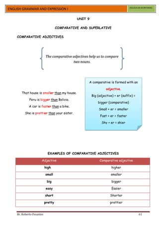 ESCUELA DE SECRETARIAS
ENGLISH GRAMMAR AND EXPRESSION I

                                              UNIT 9

                                    COMPARATIVE AND SUPERLATIVE

    COMPARATIVE ADJECTIVES




                           The comparative adjectives help us to compare
                                           two nouns.




                                                     A comparative is formed with an

                                                                 adjective.
       That house is smaller than my house.
                                                       Big (adjective) + er (suffix) =
             Peru is bigger than Bolivia.
                                                           bigger (comparative)
             A car is faster than a bike.
                                                            Small + er = smaller
          She is prettier than your sister.
                                                             Fast + er = faster

                                                              Shy + er = shier




                             EXAMPLES OF COMPARATIVE ADJECTIVES

                      Adjective                             Comparative adjective

                           high                                      higher

                           small                                    smaller

                            big                                      bigger

                           easy                                      Easier

                           short                                    Shorter

                           pretty                                   prettier


    Br. Roberto Pesantes                                                                   61
 
