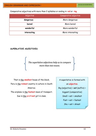 ESCUELA DE SECRETARIAS
ENGLISH GRAMMAR AND EXPRESSION I

    Comparative adjectives with more than 2 syllables or ending in –ed or -ing

                      Adjective                              Comparative adjective

                     dangerous                                  More dangerous

                           bored                                  More bored

                      wonderful                                 More wonderful

                      interesting                               More interesting




    SUPERLATIVE ADJECTIVES




                            The superlative adjectives help us to compare
                                       more than two nouns.




        That is the smallest house of the block.            A superlative is formed with

     Peru is the richest country in culture in South                an adjective.

                           America.                        Big (adjective) + est (suffix) =

     The airplane is the fastest mean of transport.            biggest (comparative)

            Sue is the prettiest girl in class.                 Small + est = smallest

                                                                Fast + est = fastest

                                                                 Shy + est = shiest




    Br. Roberto Pesantes                                                                    62
 